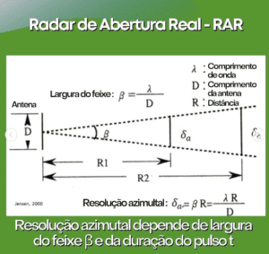 Sar Rar Modulation RADAR - Qual a diferença entre RAR e SAR? - GEOSENSOR